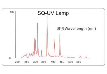 汞灯型点光源UV机波长图